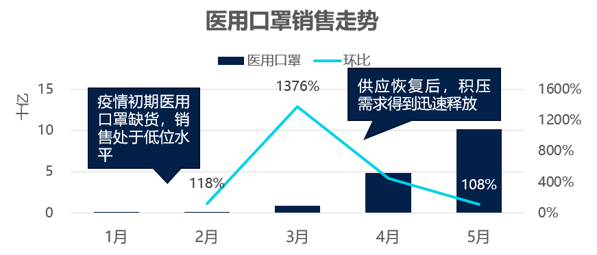 新冠疫情后续与口罩需求，结束还是持续防护？