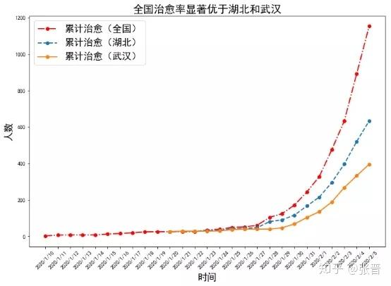 新冠疫情结束预测，基于当前形势的推断与预测