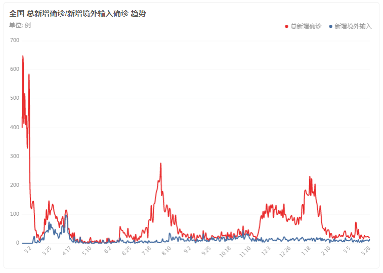 新冠疫情结束时间预测，知乎观点热议