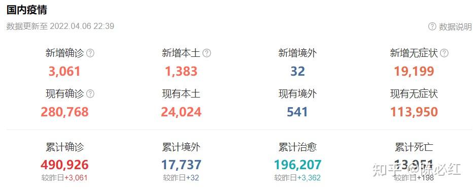 新冠疫情结束时间预测，知乎观点热议