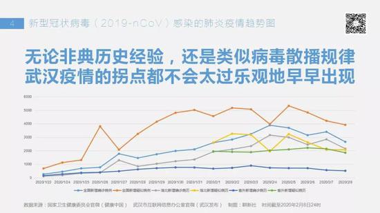 新型冠状病毒疫情结束的时间预测与应对策略