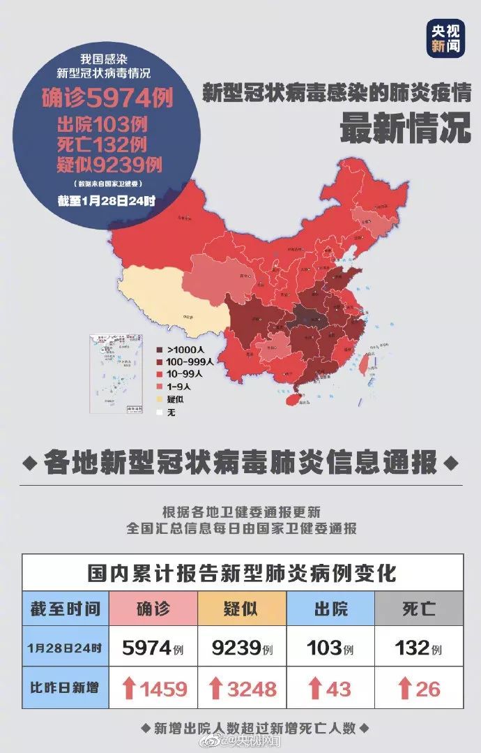 新型冠状病毒疫情结束的时间预测与应对策略
