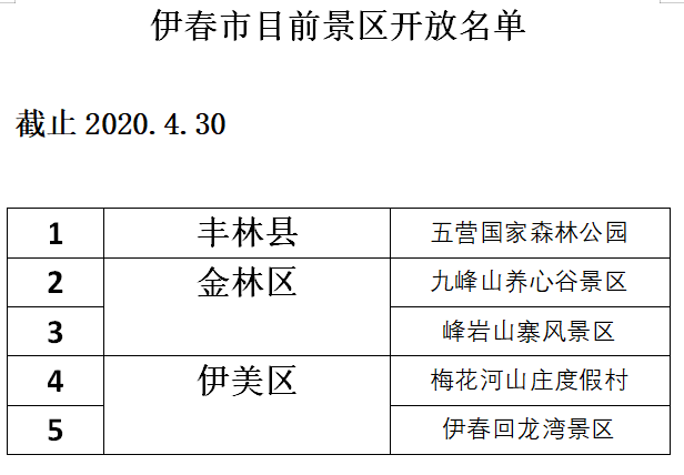 疫情开始与结束时间的综合考量因素分析