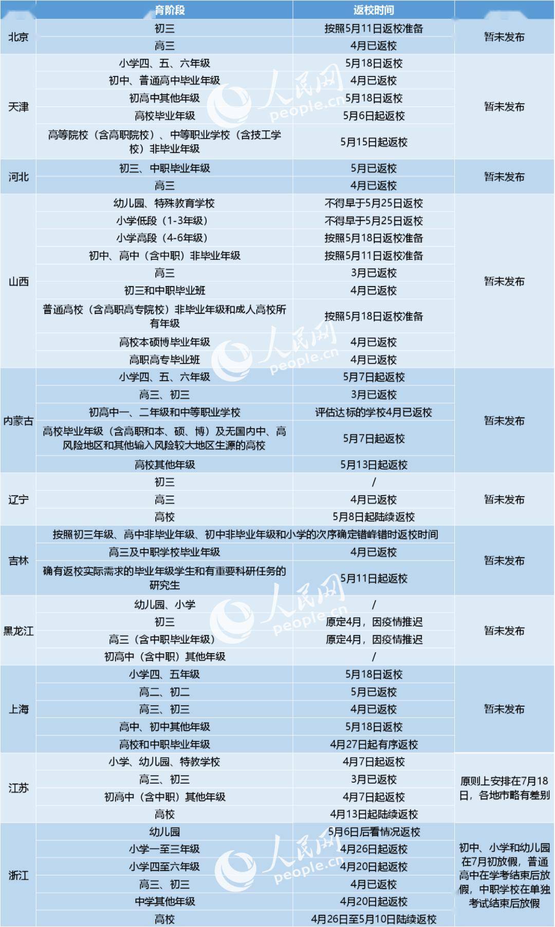 河南疫情开始与结束时间表格概览
