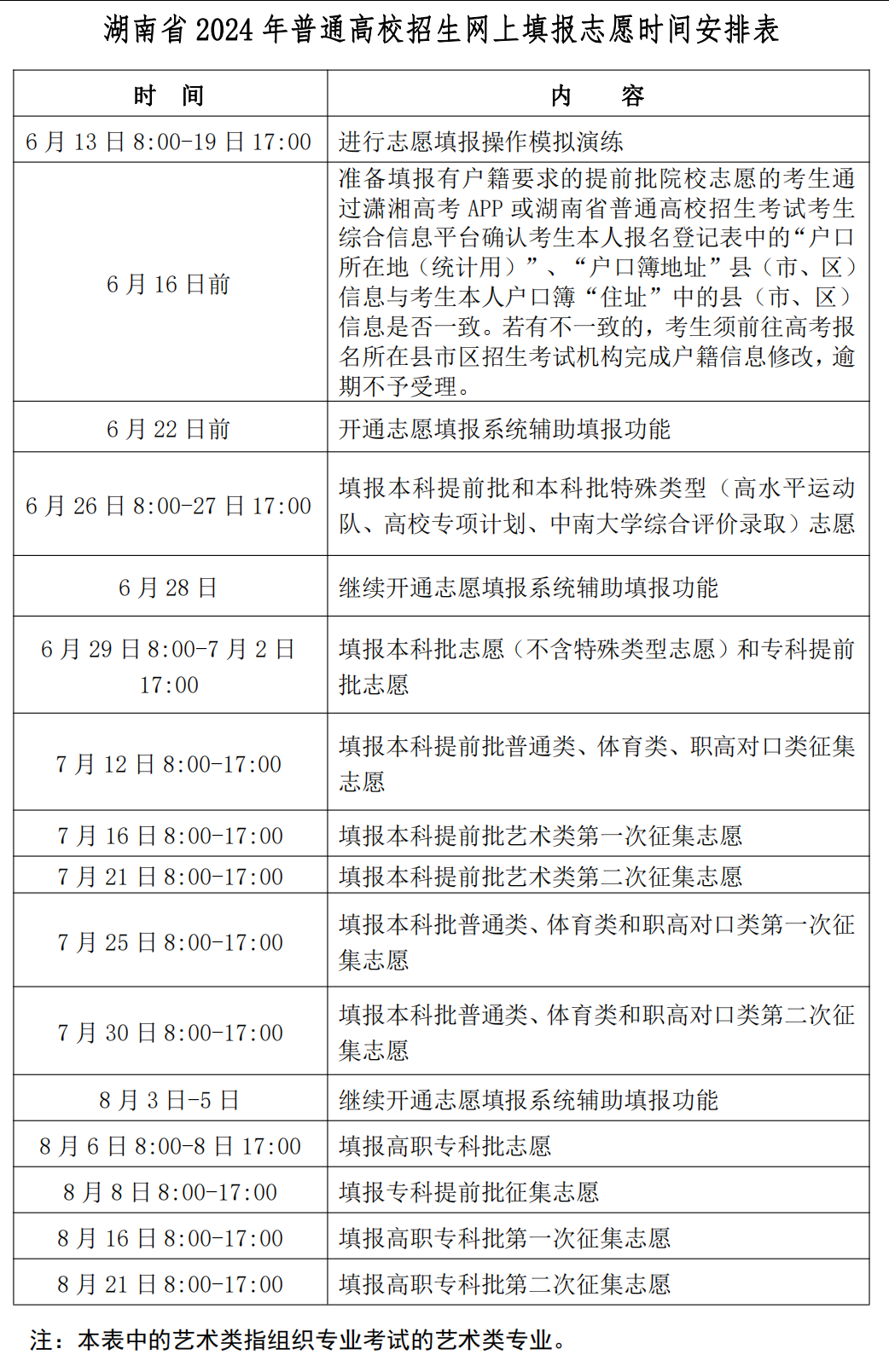 河南疫情开始与结束时间表格概览
