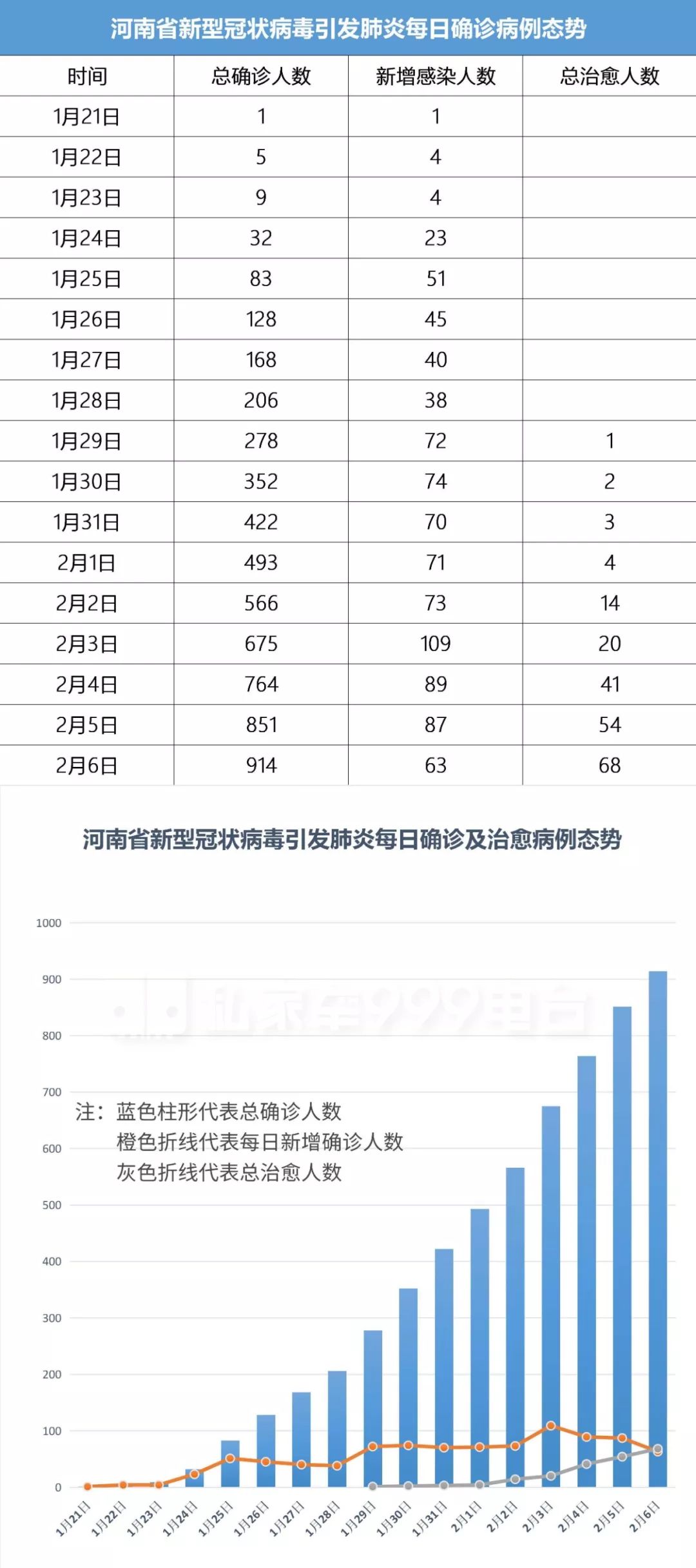 河南疫情回顾与前瞻，时间节点下的挑战与希望