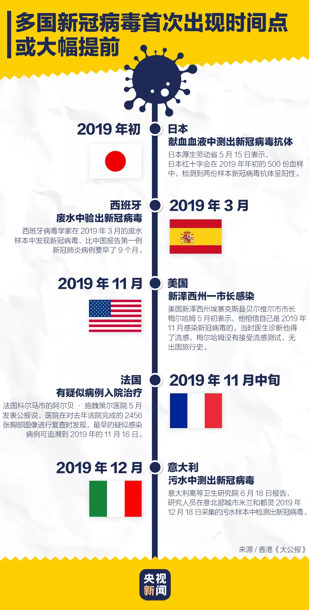 疫情时间线回顾与前瞻，高清时间表图片展示开始与结束历程