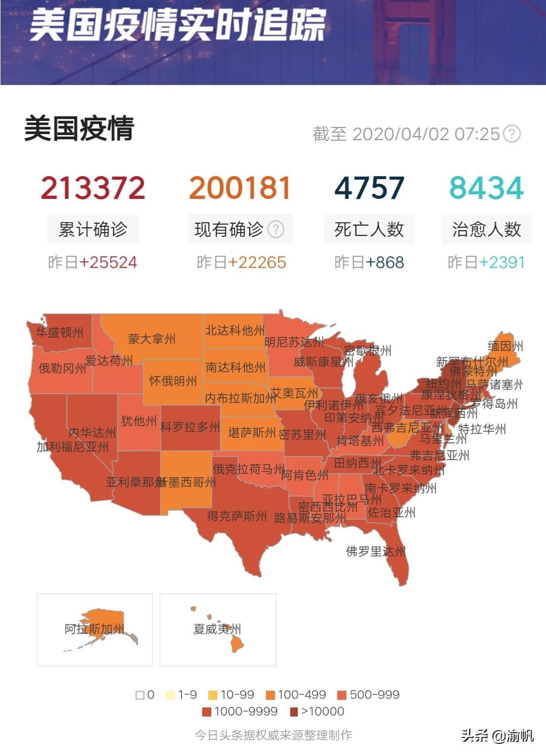全球疫情开始与结束时间表格图片，全面梳理与观察的视角