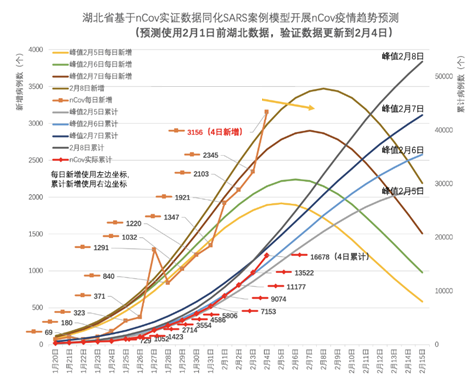 疫情开始与结束时间表格图解析，数据背后的趋势与洞察