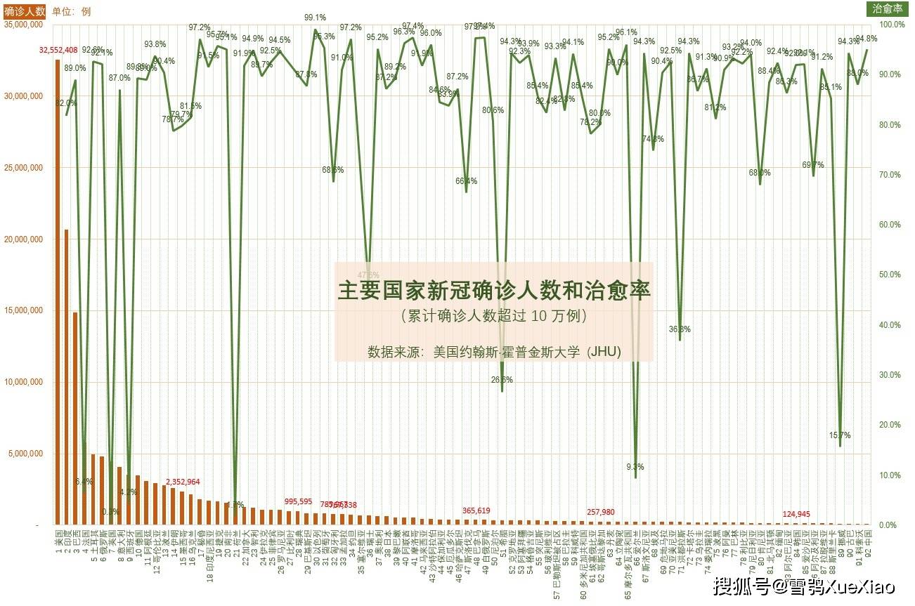 疫情开始与结束时间表格图解析，数据背后的趋势与洞察