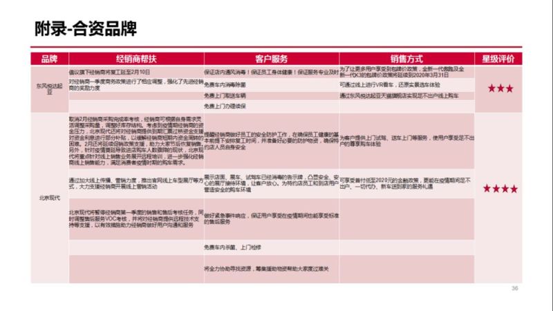 疫情结束时间的预测及应对策略
