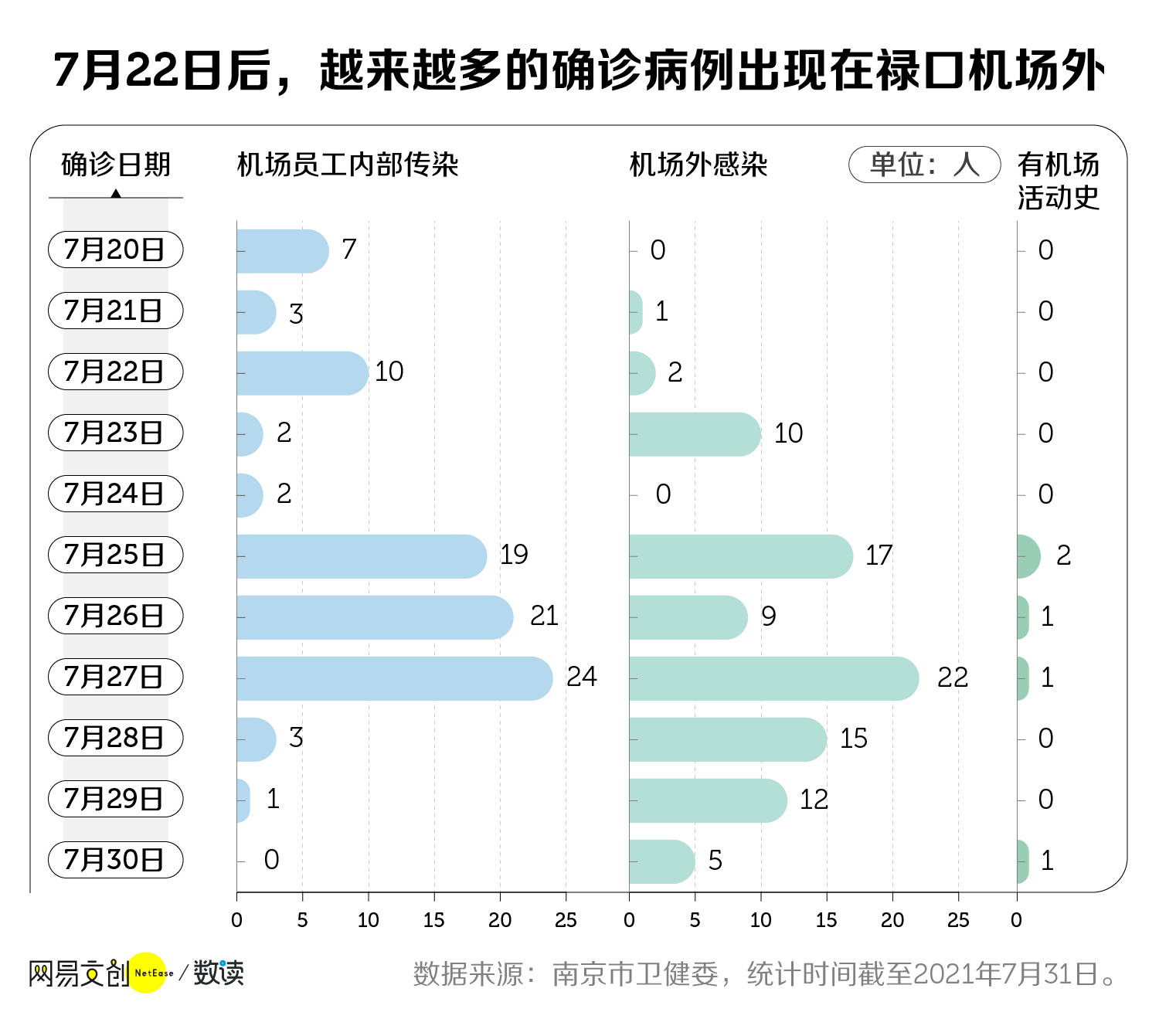 南京疫情结束时间预测及应对策略