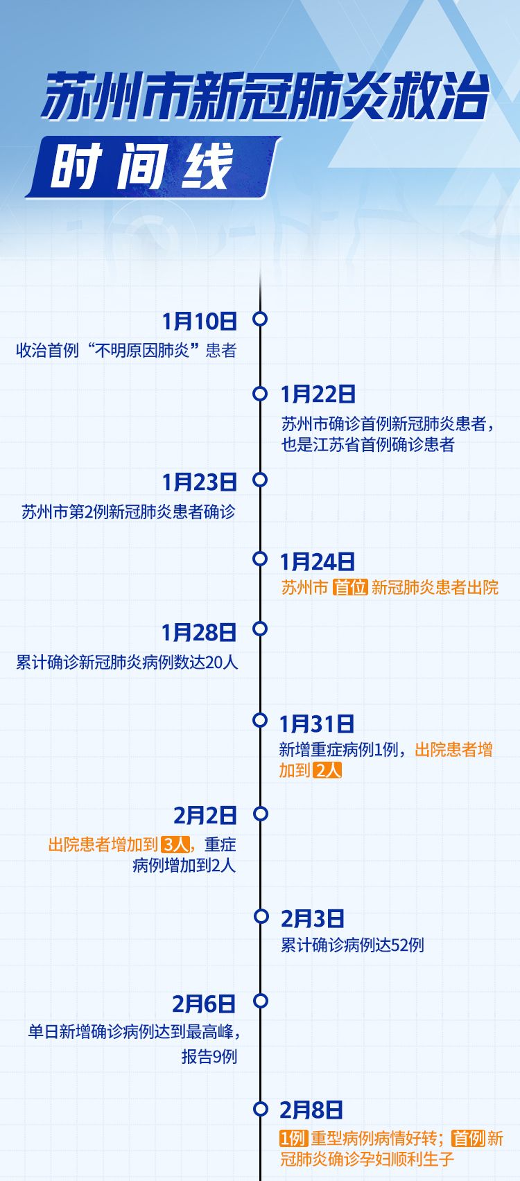 南京疫情起止时间线及其深远影响