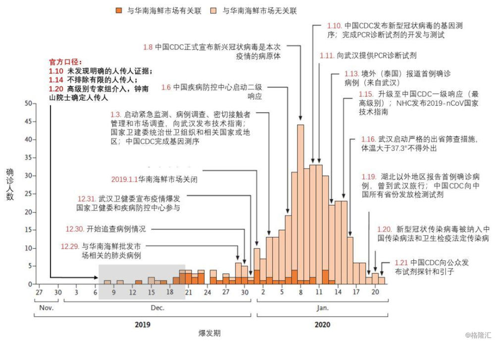 南京疫情起止时间线及其深远影响