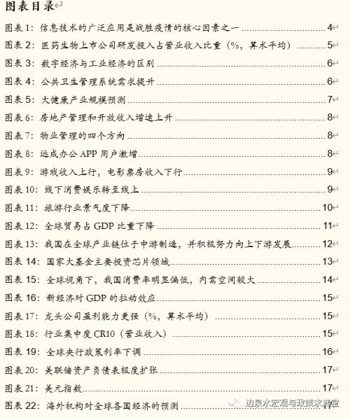 全球视角下的疫情观察与预测，开始与结束的时间表解析