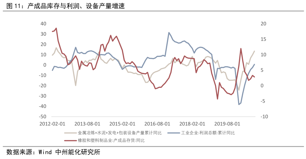 疫情回顾，开始与结束的时间节点，前瞻未来走向