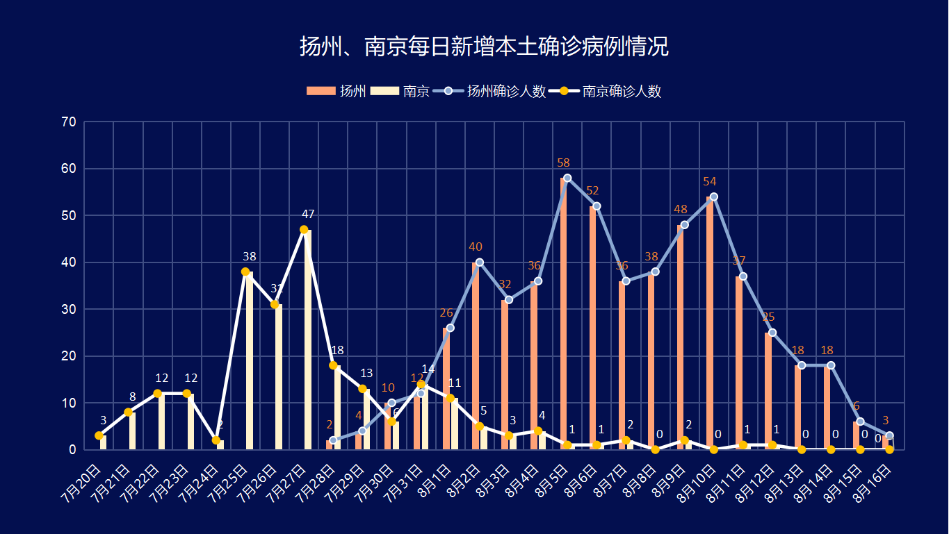 南京疫情见底时间深度分析与展望