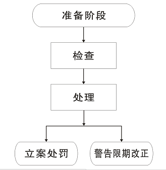 全球公共卫生事件回顾与反思，疫情起止时间查询