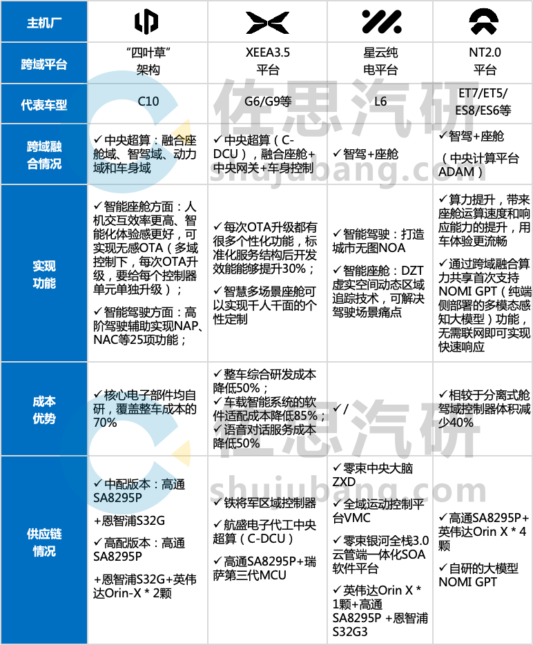 疫情起止时间计算方法研究综述