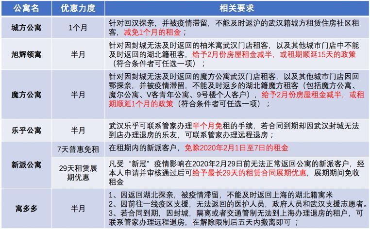 疫情起止时间计算方法研究综述