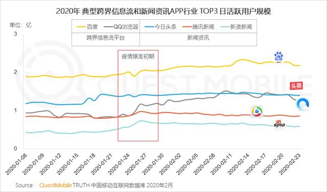 全球抗击疫情时间轴，疫情持续时间与反思