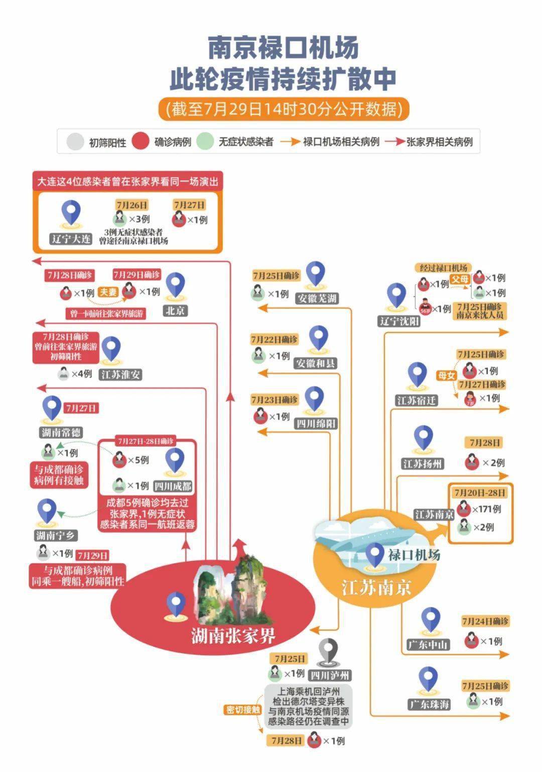 南京疫情全过程回顾，历时与抗疫之路