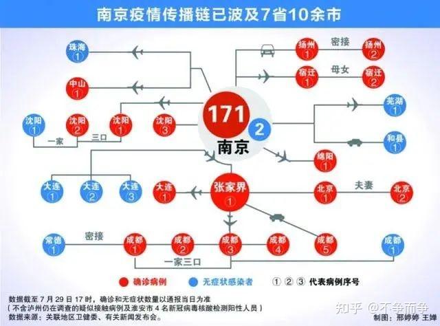 南京疫情全过程回顾，历时与抗疫之路