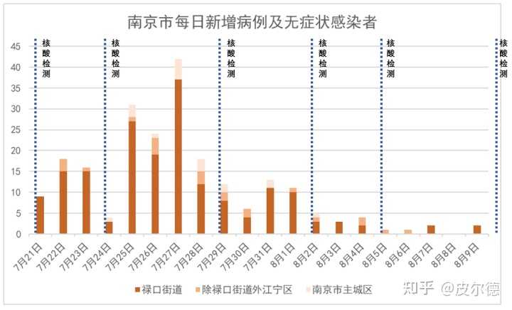 南京疫情起源与影响概述