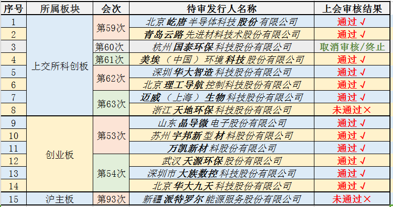 疫情开始时间表，回顾过去，前瞻未来