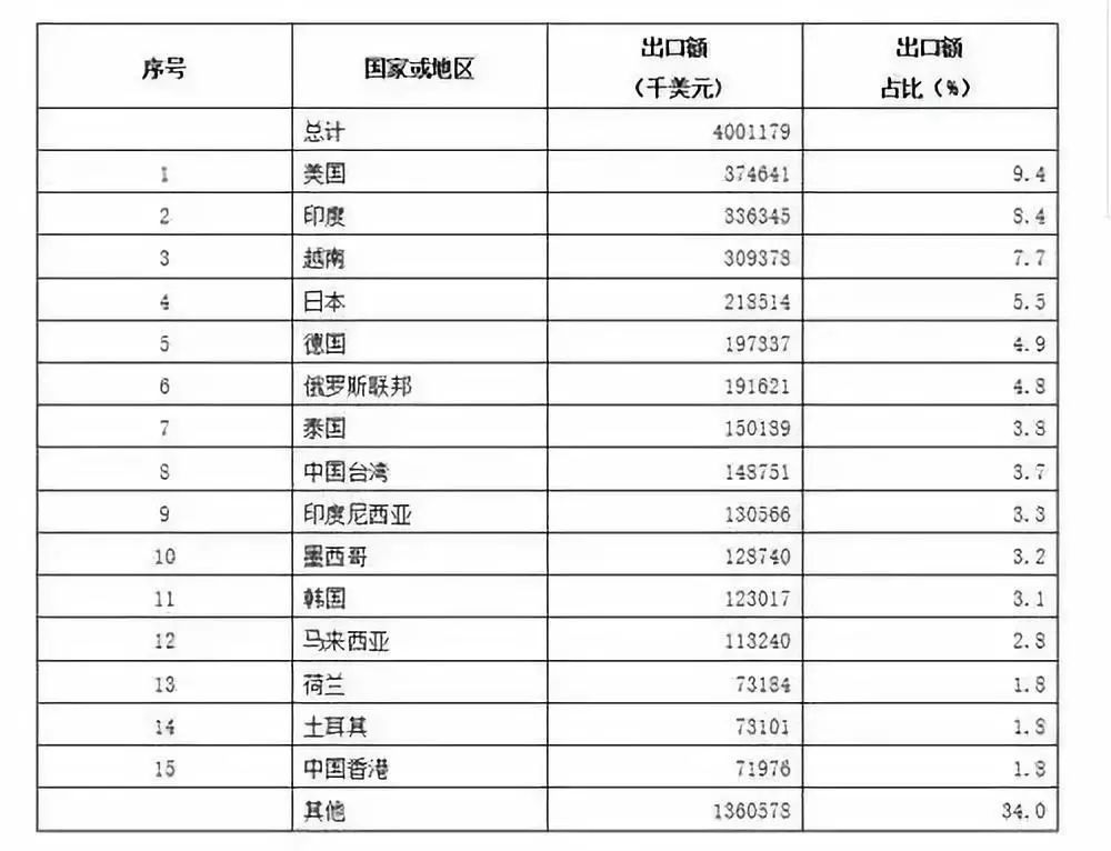 疫情开始时间表，回顾过去，前瞻未来