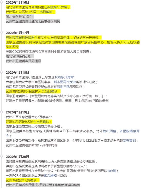 疫情时间线回顾与重要事件梳理