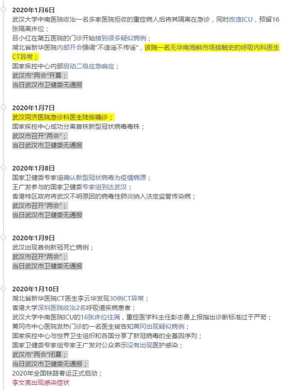 疫情时间线回顾与重要事件梳理