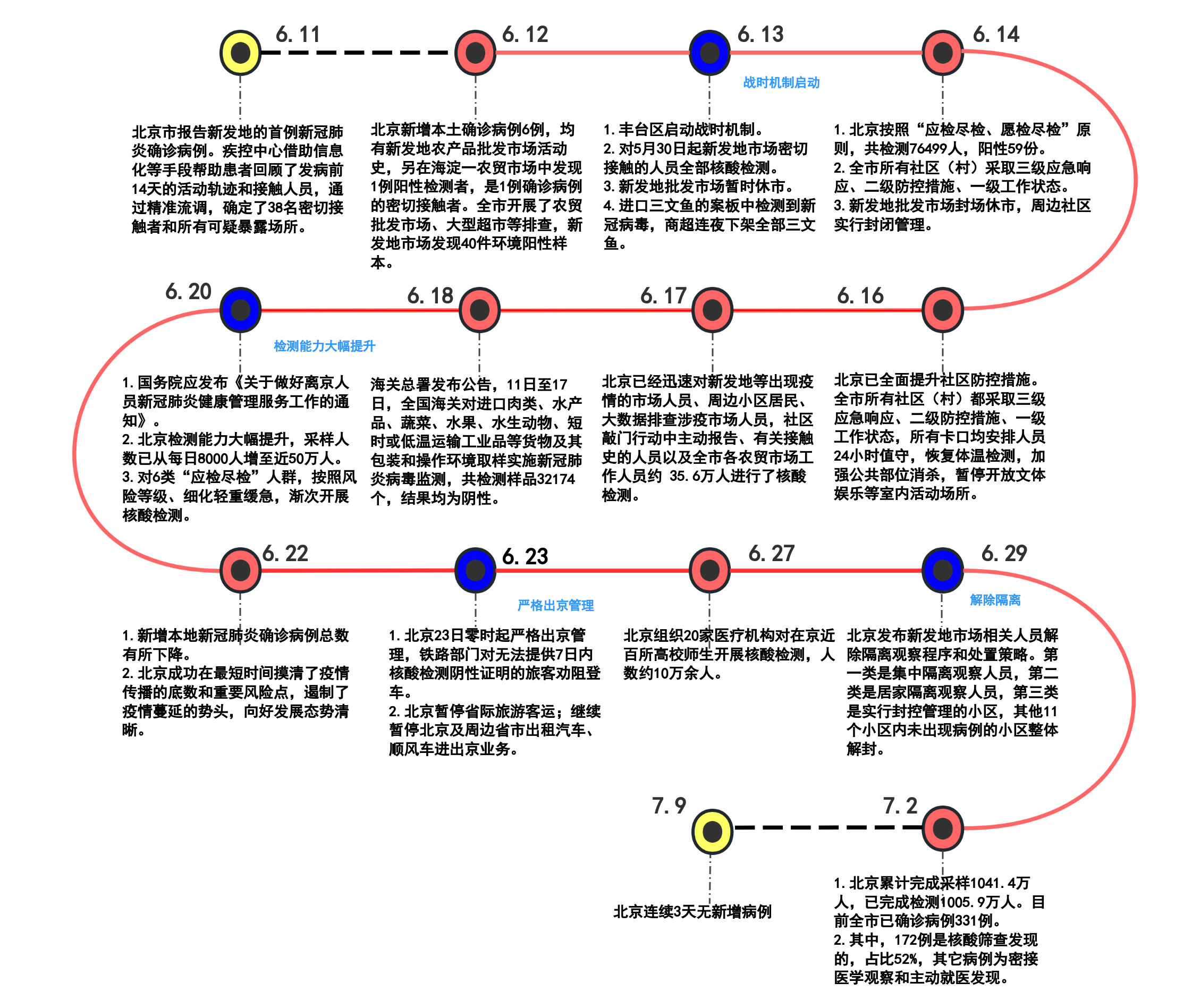 疫情传播轨迹揭秘，新冠病毒全球传播时间线梳理图