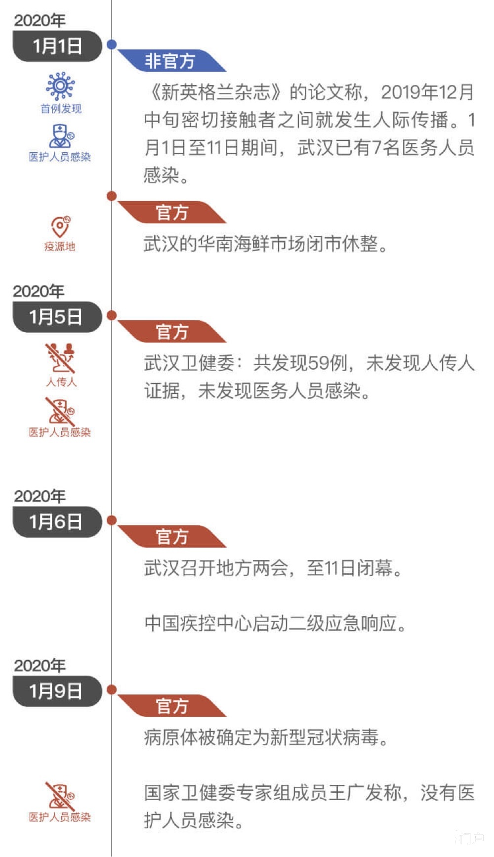 疫情时间线回顾，人类与新冠病毒的较量历程