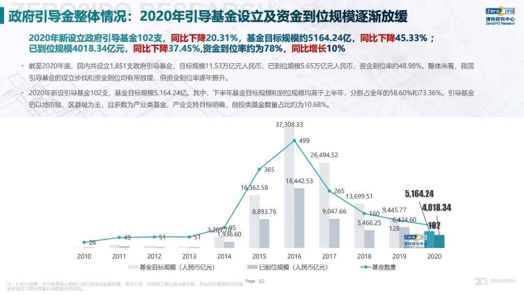 我国疫情结束时间回顾与前瞻展望