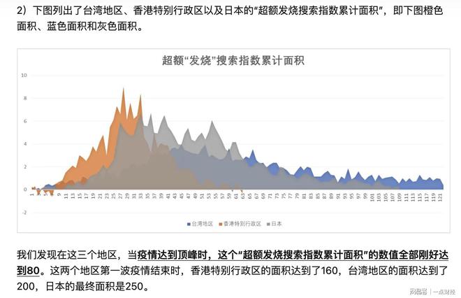 我国疫情结束时间预测及前景展望