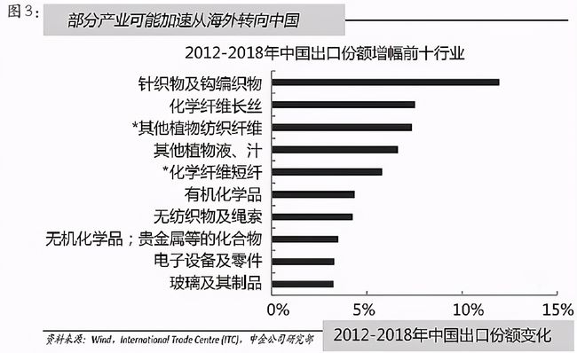 中国疫情结束时间的探究与分析