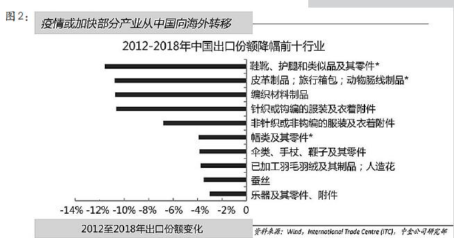 中国疫情结束时间的探究与分析