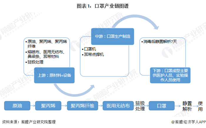 中国疫情结束时间的探究与分析