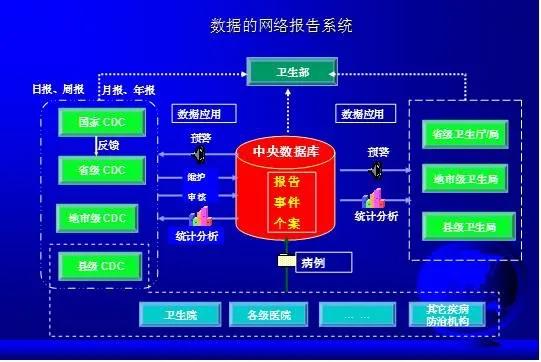 中国疫情开始与结束时间概述