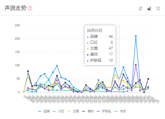 淄博疫情现状解析，今日状况一览