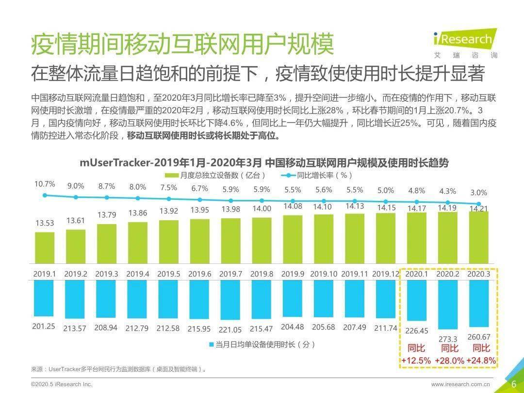 中国疫情回顾与前瞻，起止时间探究