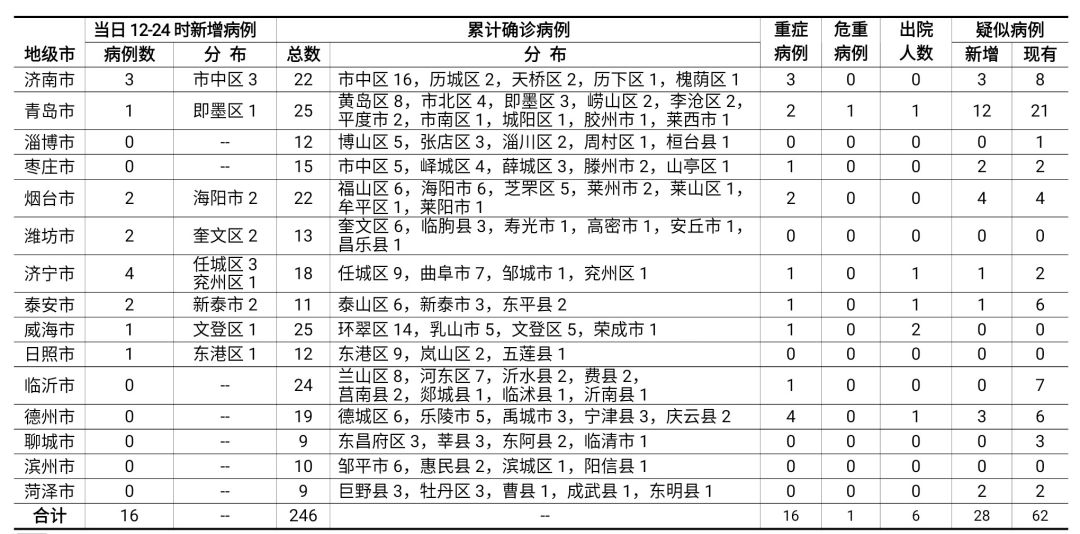 淄博疫情封城及其影响分析