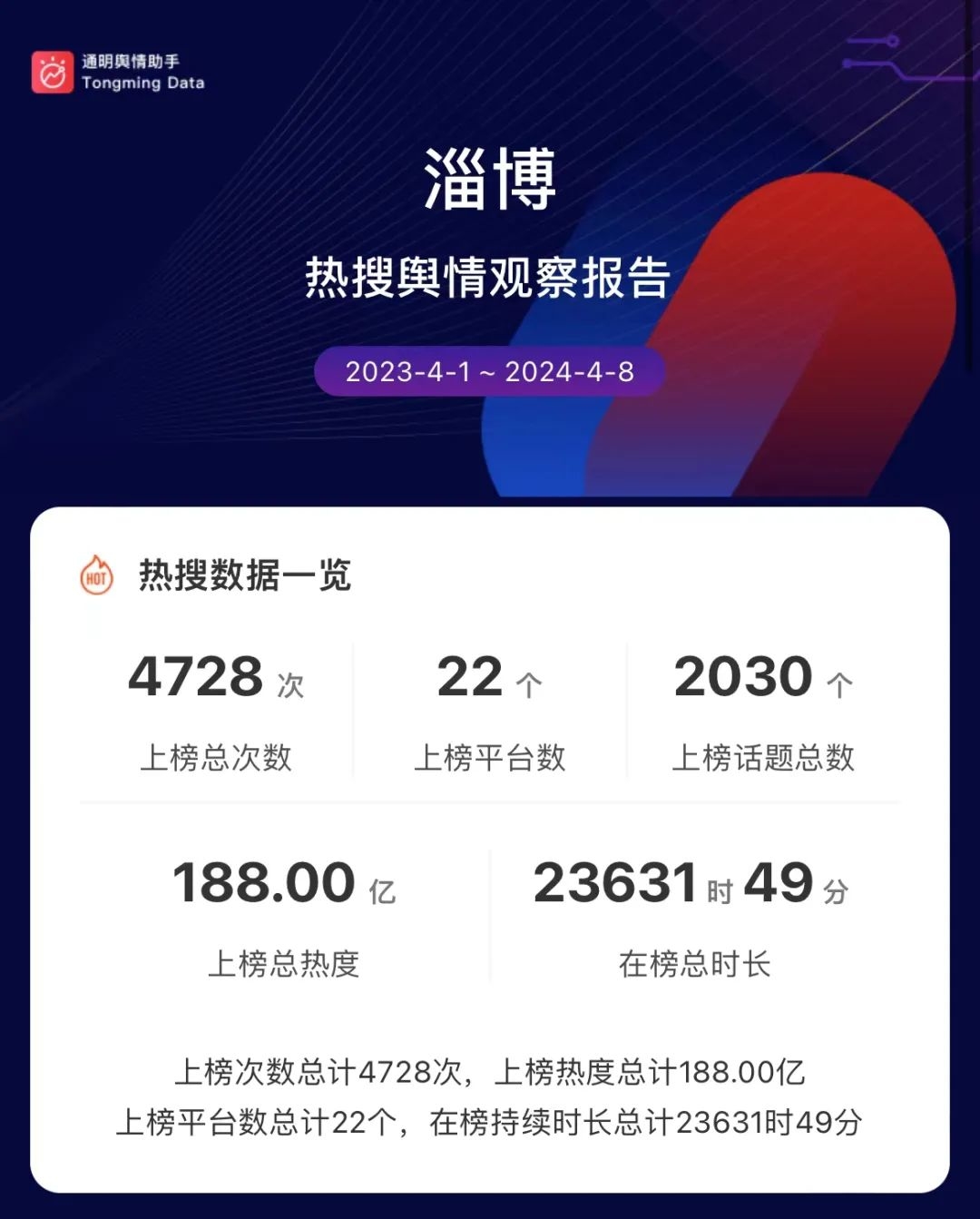 淄博疫情数据分析报告概览