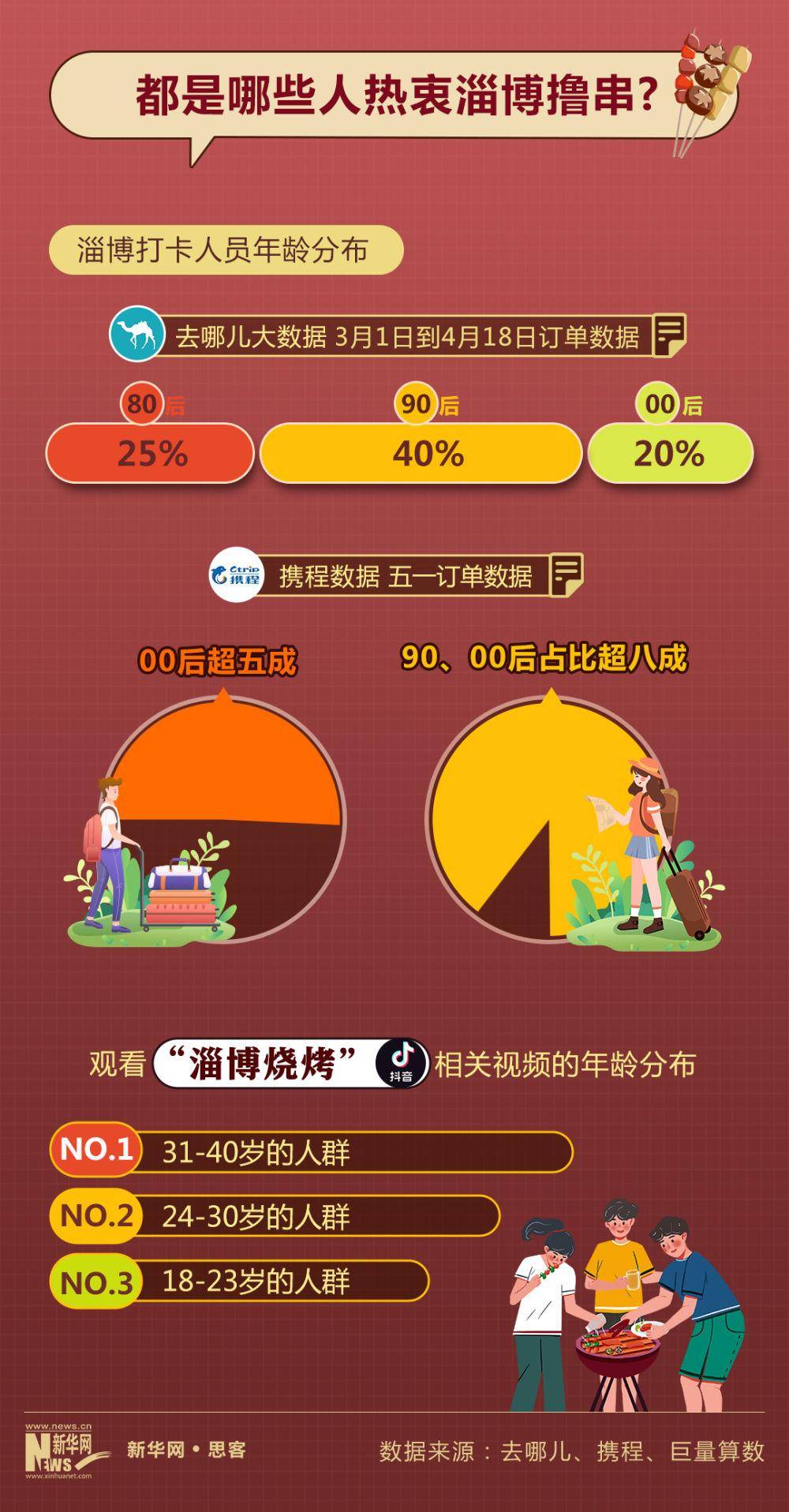 淄博疫情数据分析报告概览