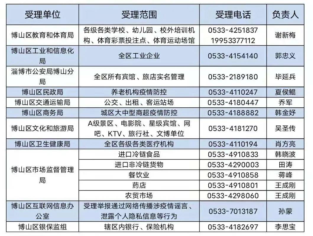 淄博疫情最新通报，全面防控，积极应对措施实施