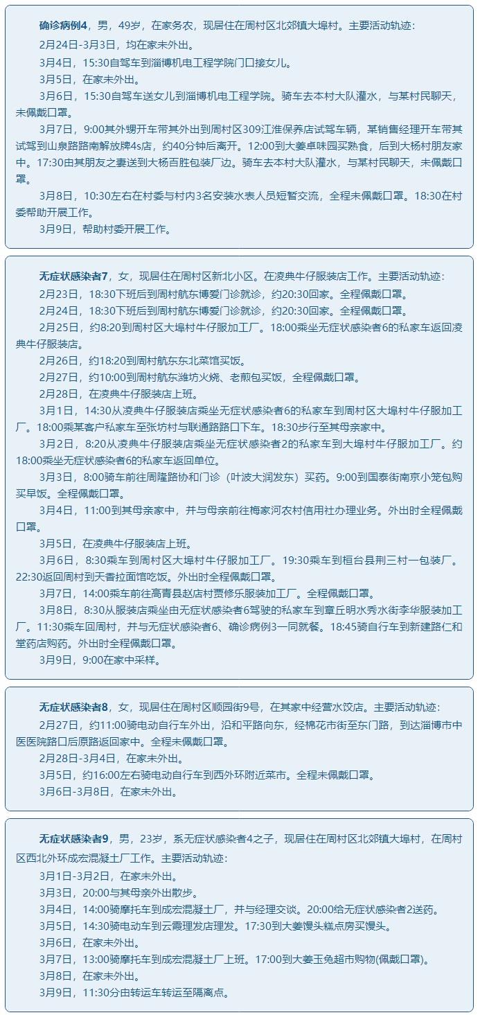 淄博疫情深度解析，15例病例详解