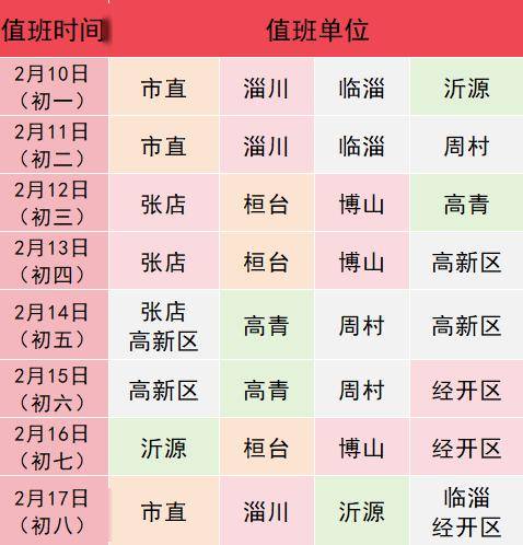 淄博春节疫情最新动态