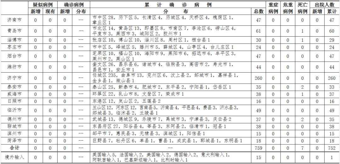 淄博疫情最新动态及今日新增病例分析概述
