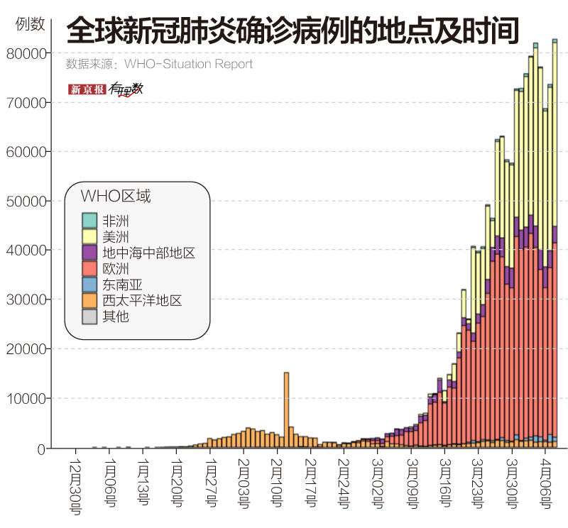 新冠疫情起源探究与全球挑战展望，回顾过去，前瞻未来
